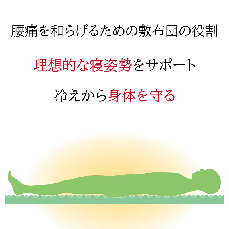 腰痛を和らげるための敷布団の役割は「身体に負担をかけにくい理想的な寝姿勢をサポートすること」「冷えから身体を守ること」