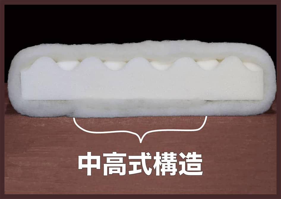 布団の技法「中高式（なかだかしき）」の図