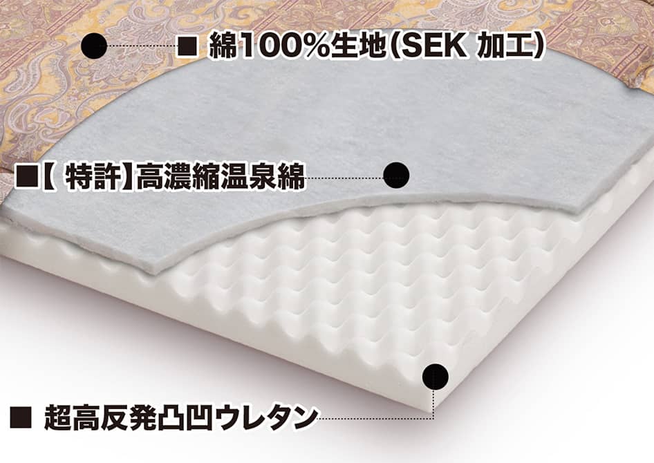 腰痛マットレス「腰いい寝」の構造図