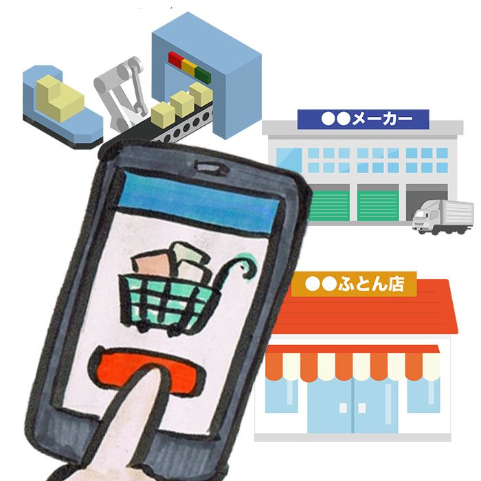 通販で布団を購入するときは、店舗があって、電話やメールで相談できるところで購入しましょう。