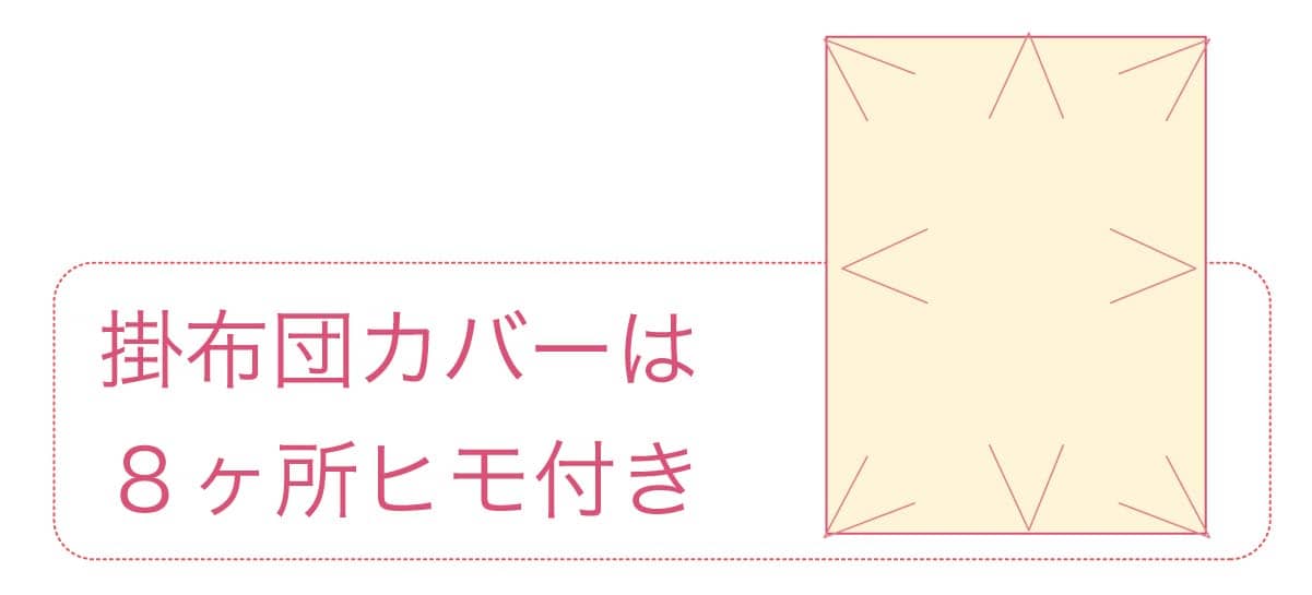 布団カバーの柔らかさは糸の番手で決まります 布団カバーの柔らかさは糸の番手で決まります