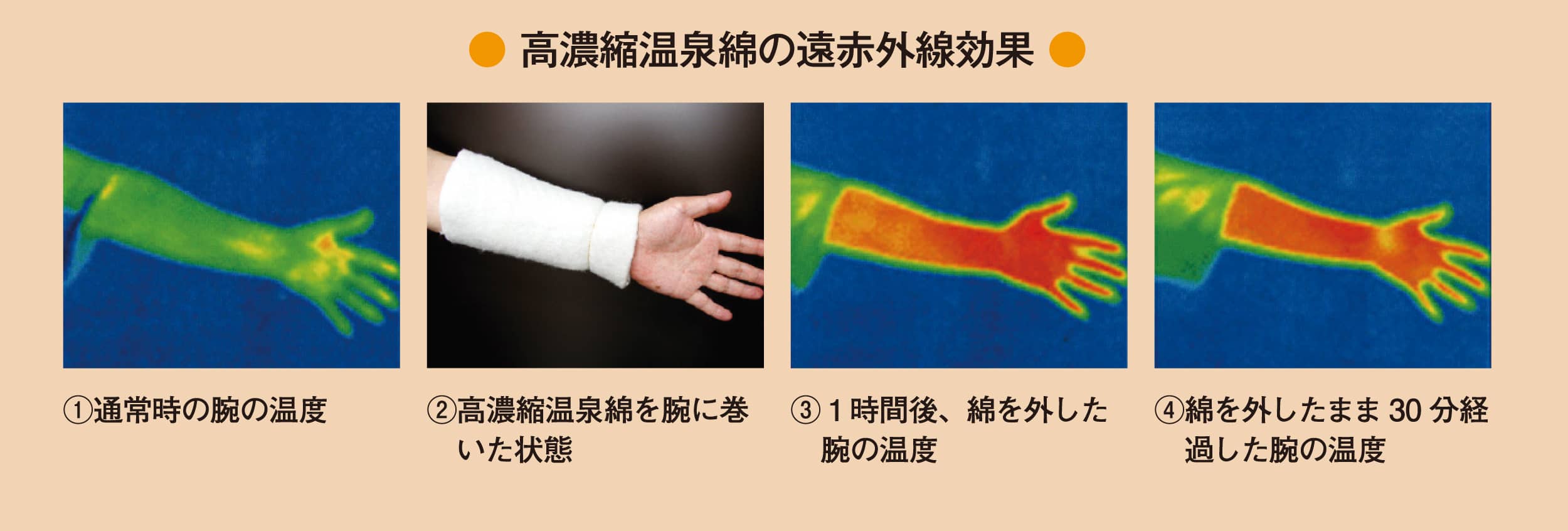 遠赤外線で布団を出た後もあたたかさが続く