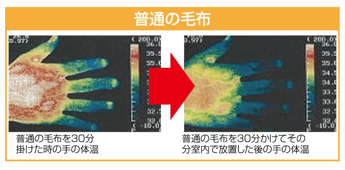 温泉毛布の遠赤外線効果