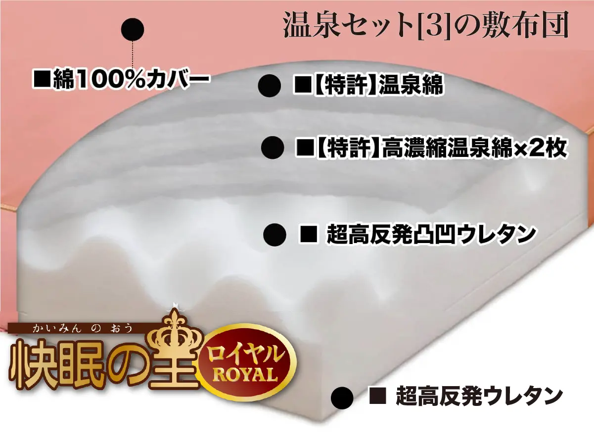 温泉布団セット[3]の敷布団「快眠の王ROYAL」の構造図