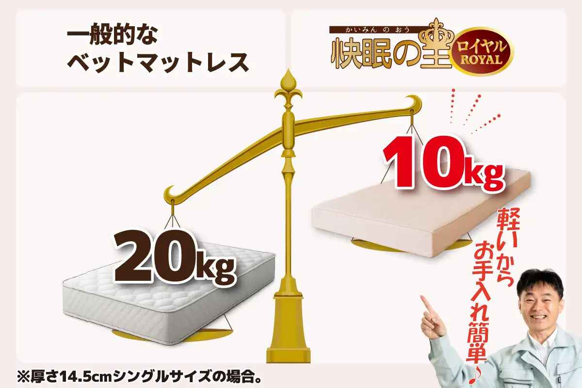 櫻道ふとん店の超高反発凸凹ウレタンベッドマットレス「腰いい寝 ロイヤル」は超高反発凸凹ウレタンで快眠姿勢