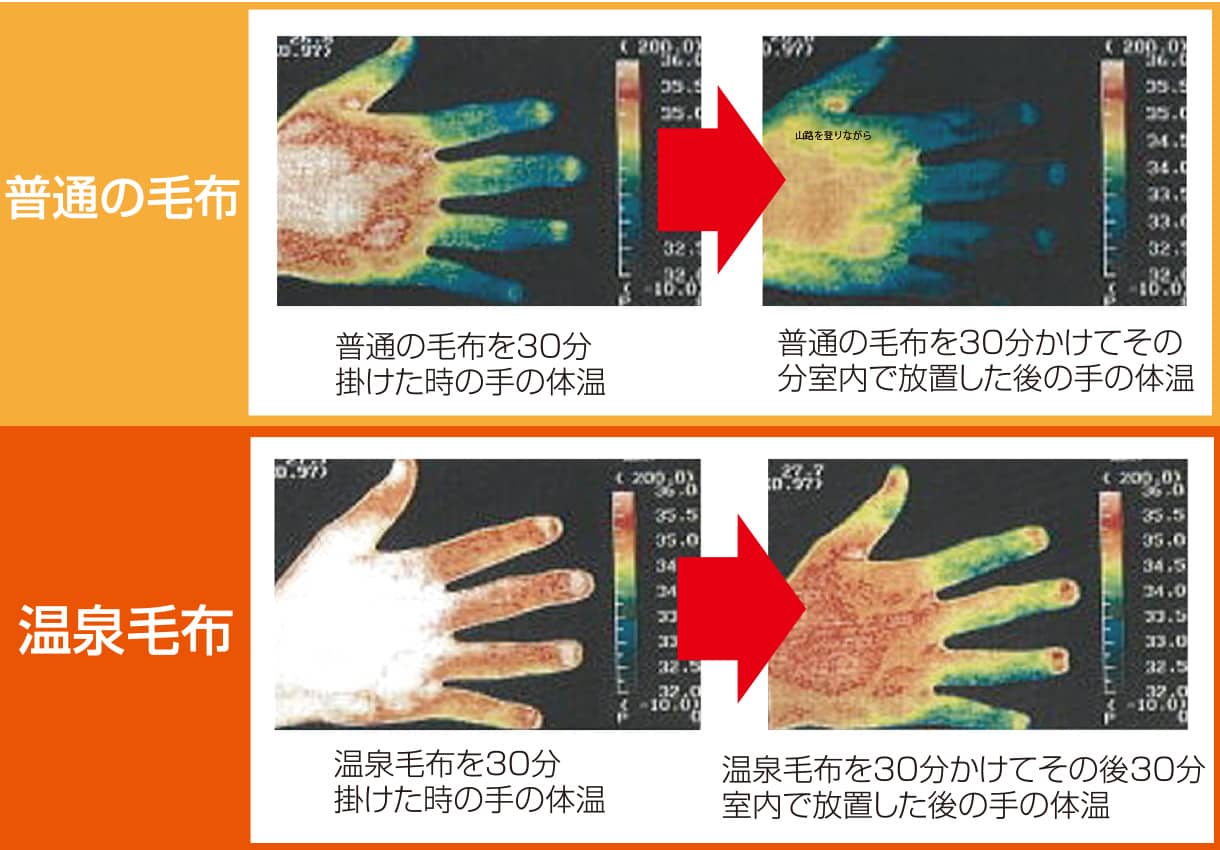 温泉毛布の遠赤外線効果