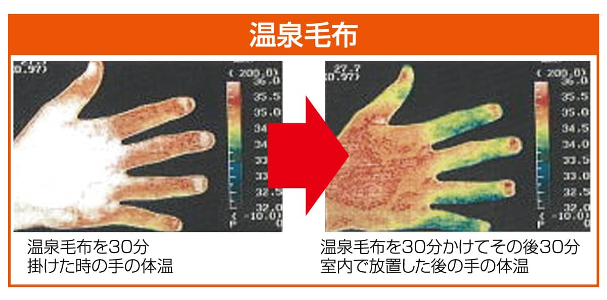 温泉毛布の温まり方サーモグラフ