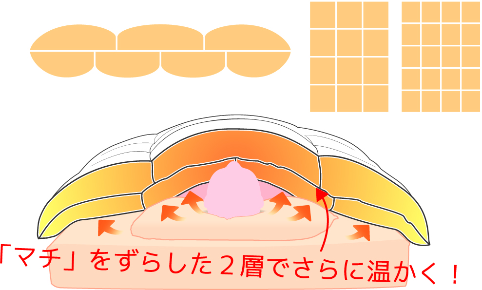 羽毛布団の構造～デュアルキルト（2層）イメージ図～