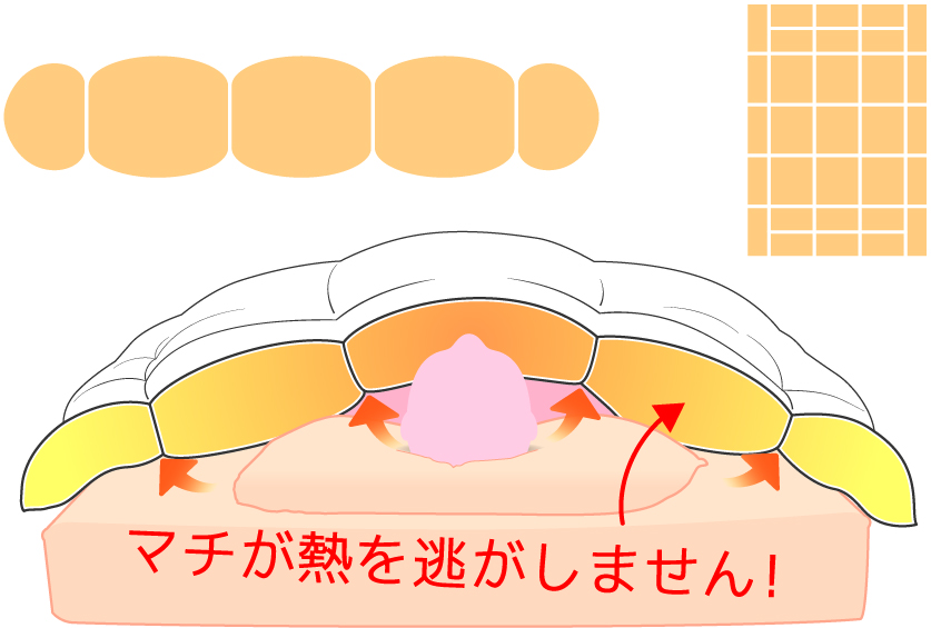 羽毛布団の構造～デュアルキルト（2層）イメージ図～