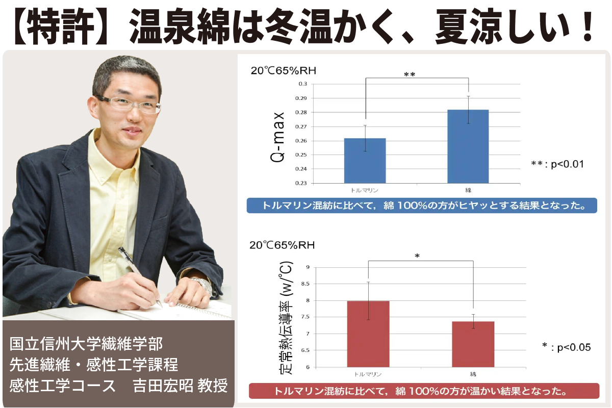 【特許】温泉綿は夏涼しくて、冬は温かい！