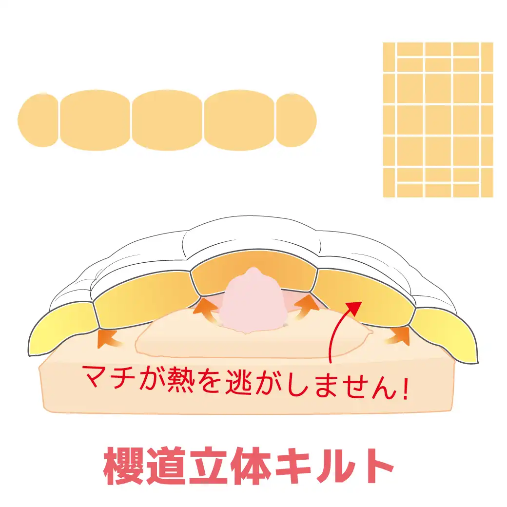 羽毛布団のお直しで選べるキルト「櫻道立体キルト」の構造